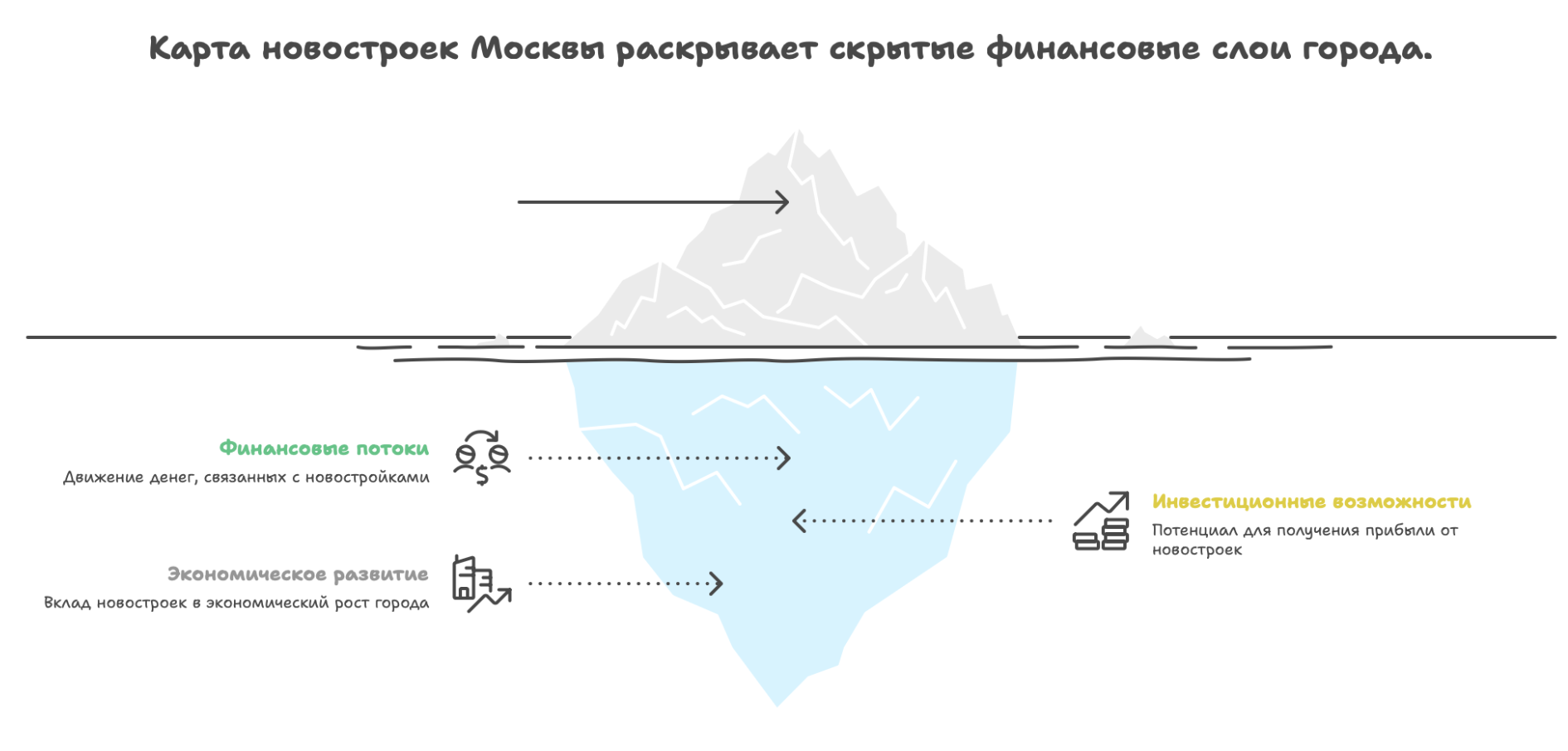 новостройки Москвы на карте Москвы с ценами