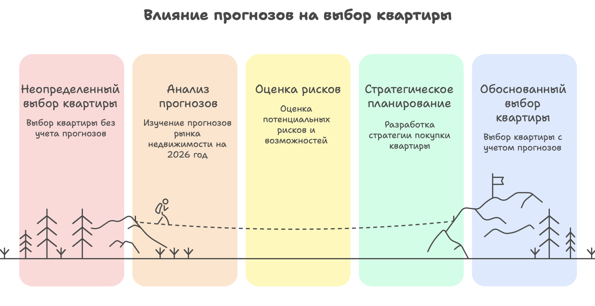 новостройки Москвы на карте Москвы с ценами